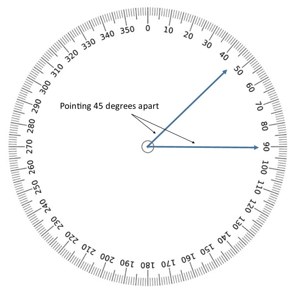 What is MOA? Minute of Angle explained for hunters and shooters ...